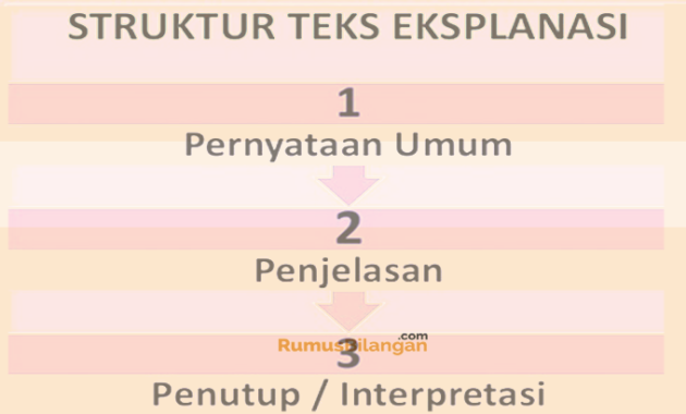 Struktur teks Eksplanasi